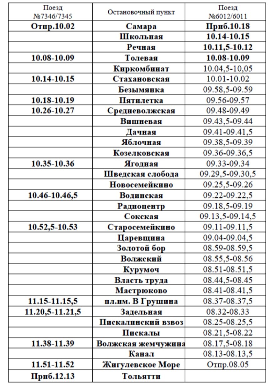 Самарская пригородная пассажирская компания информирует! Самарская пригородная пассажирская компания информирует!