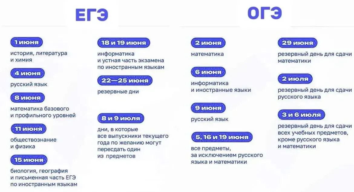 Самарская область вошла в ТОП-10 лучших регионов России по итогам проведения государственной итоговой аттестации 2025 года Самарская область вошла в ТОП-10 лучших регионов России по итогам проведения государственной итоговой аттестации 2025 года