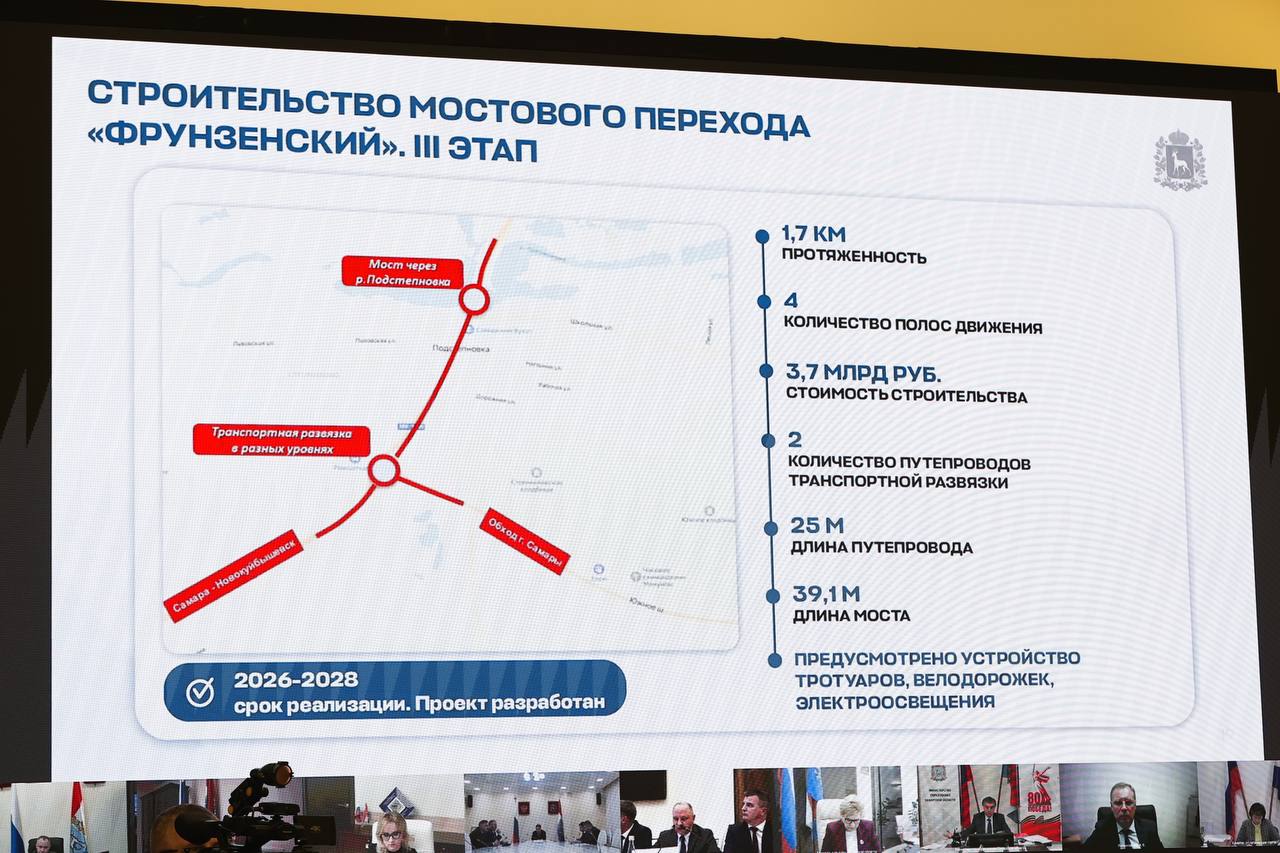 В Самарской области в 2025 году отремонтировали более 500 км дорог В Самарской области в 2025 году отремонтировали более 500 км дорог