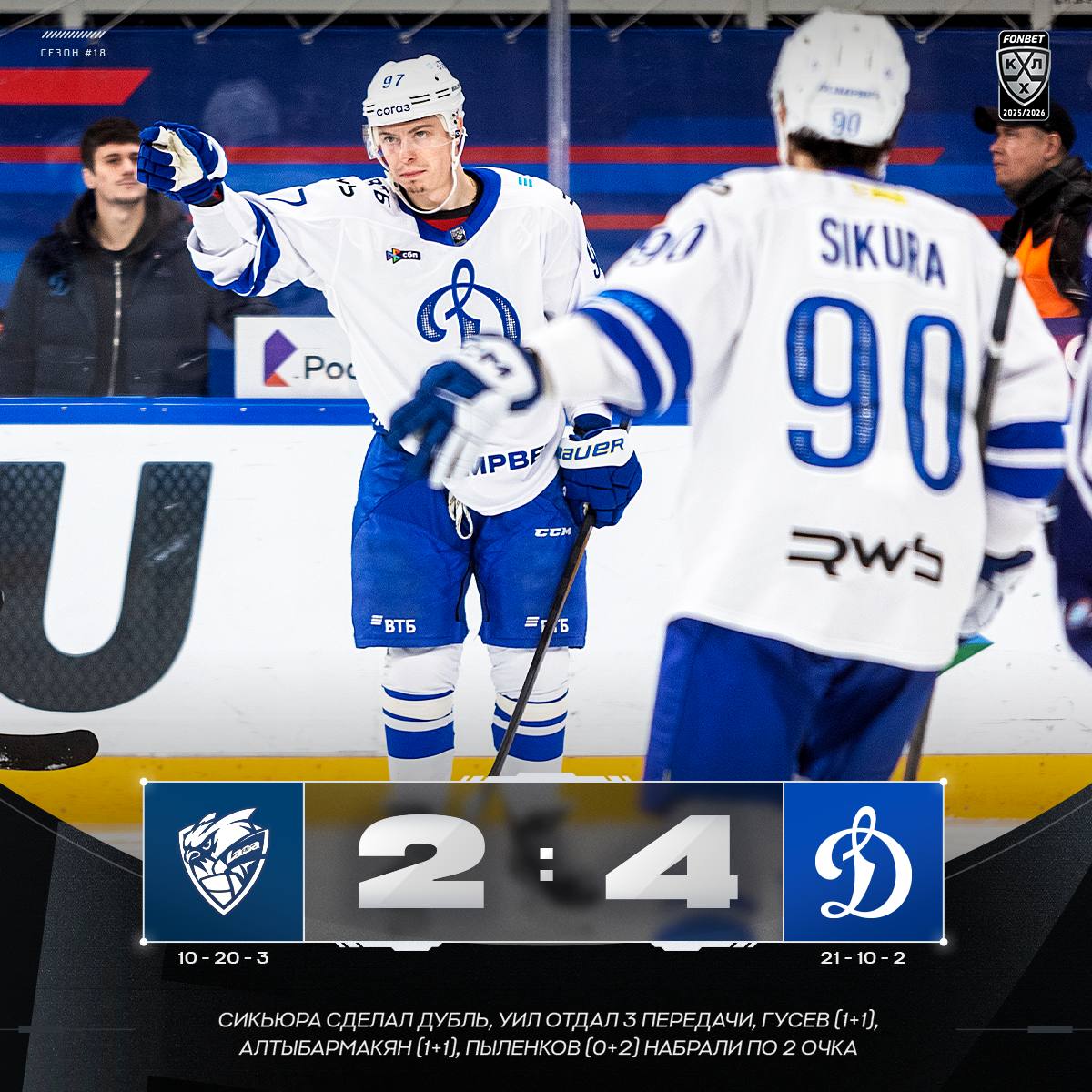 Московское «Динамо» впервые с 2015 года выиграло в Тольятти в матче КХЛ