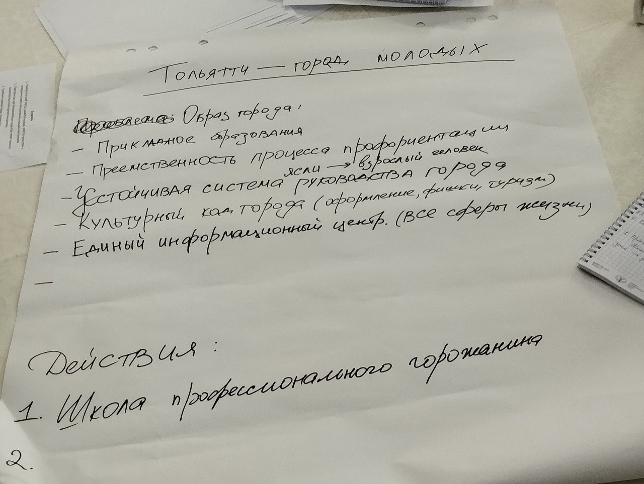 В каком городе мы хотим жить лет через 15 – в 2040 году? Какие проблемы мешают движению вперёд? Что можно начинать делать здесь и сейчас? В каком городе мы хотим жить лет через 15 – в 2040 году? Какие проблемы мешают движению вперёд? Что можно начинать делать здесь и сейчас?