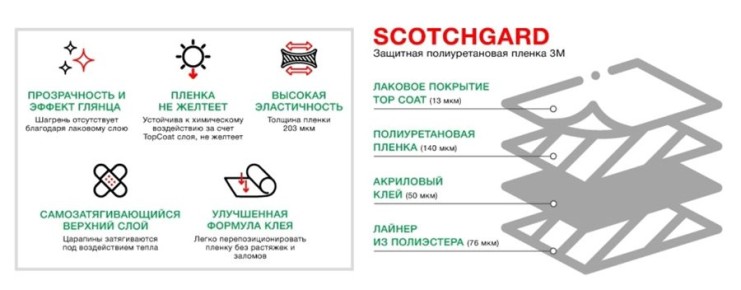 ���������� �������: ���� � ��� ����� ������ ���������