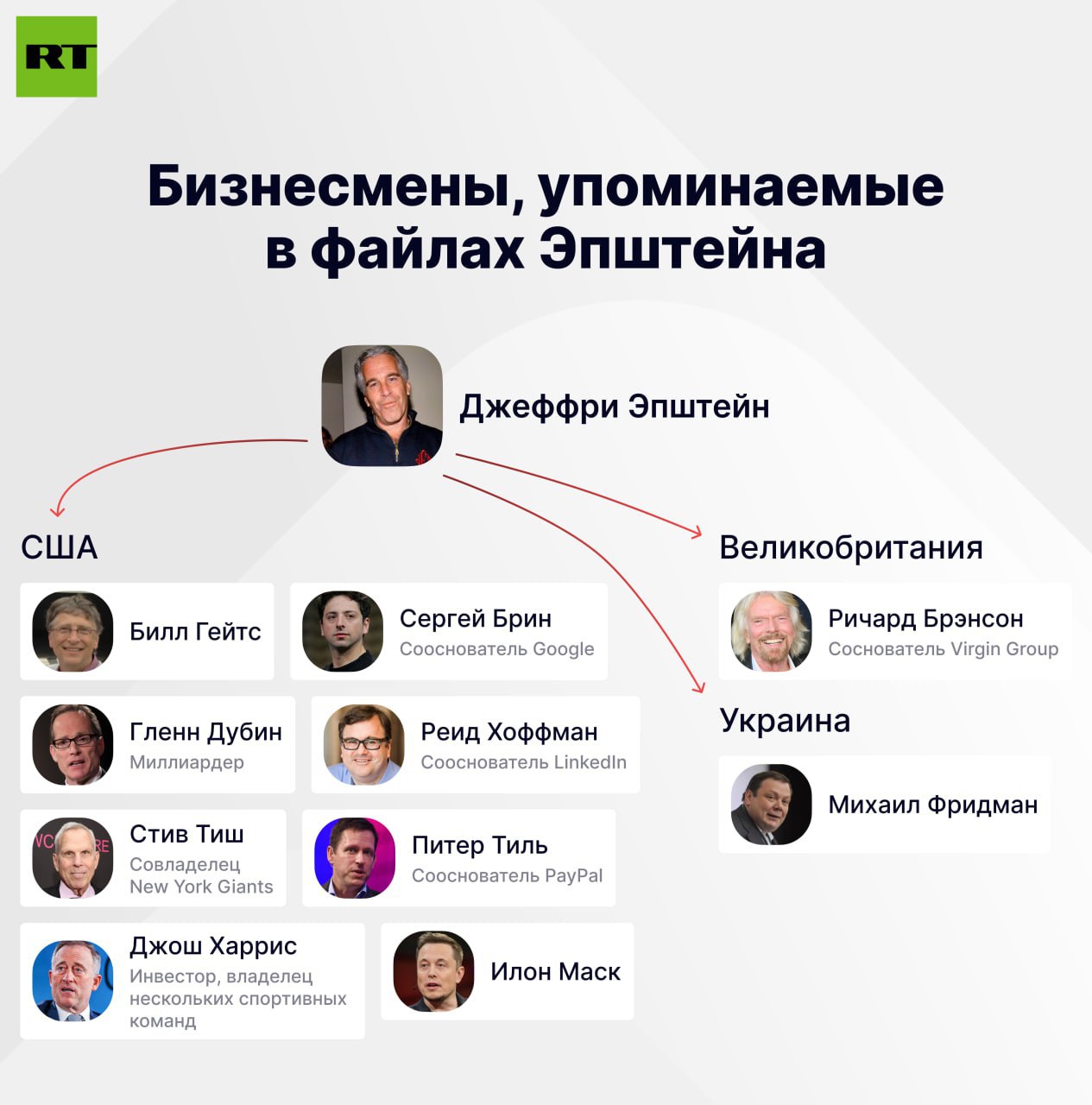 Главного патологоанатома Александровской больницы в Петербурге задержали по подозрению в торговле органами Главного патологоанатома Александровской больницы в Петербурге задержали по подозрению в торговле органами