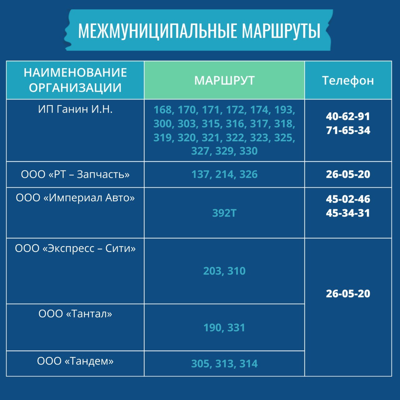 В муниципальном центре управления г.о. Тольятти обнародовали контактные данные диспетчерских служб, занимающихся пассажирскими перевозками в городе В муниципальном центре управления г.о. Тольятти обнародовали контактные данные диспетчерских служб, занимающихся пассажирскими перевозками в городе