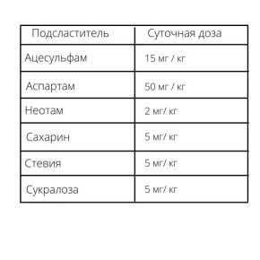 Искусственные подсластители в детском питании