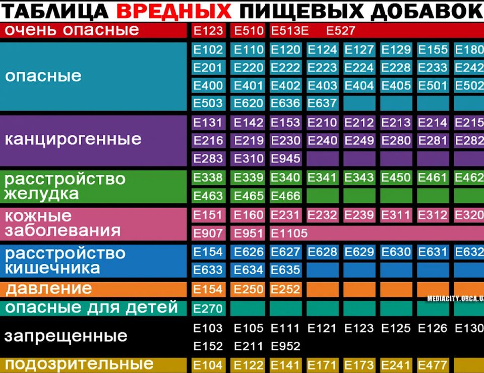 �-������� � ������� ���������: ��� ����� ����� � ������������ � ��������