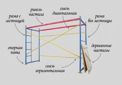 ������������ ����: ��� �������� ������ � �������� ������������ �� ������