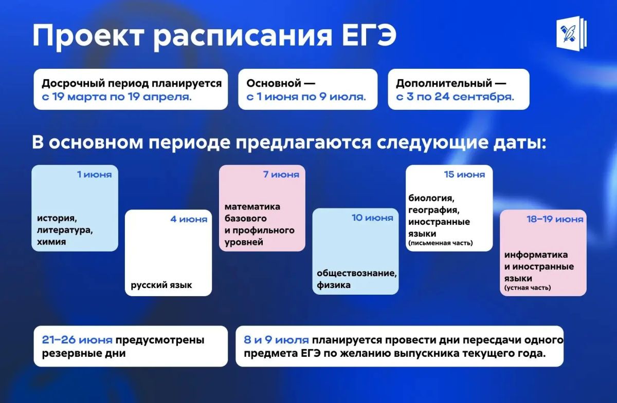 Проекты есть, утверждение впереди