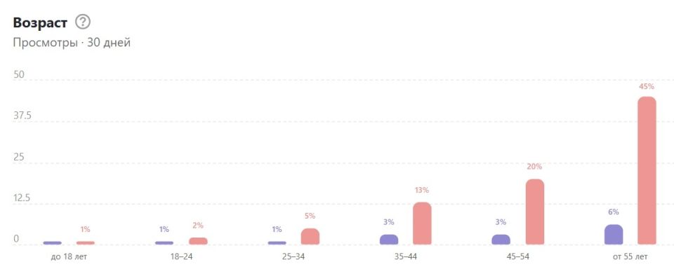 ����� ����� �����������